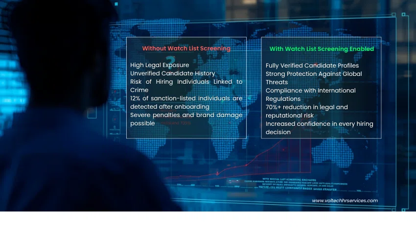 Watchlist screening process in india